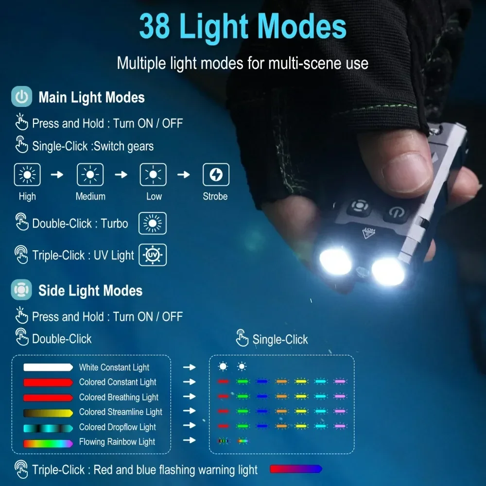 BORUiT EV20 1100LM EDC UV port - Fishing avis et prix